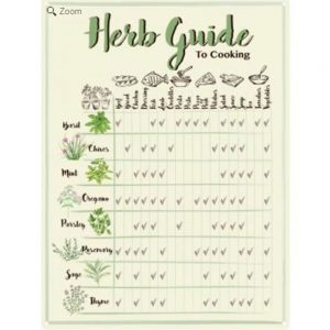 Herb Guide to Cooking Retro Metal Poster Sign